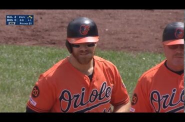 chris davis gets a hit a breakdown youtube thumbnail